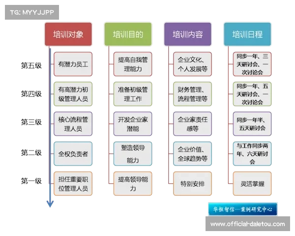 欧足联教练培训体系全面优化助推足球人才培养与执教水平提升 欧足联教练培训体系全面优化助推足球人才培养与执教水平提升