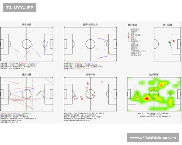 球员跑动热图助力战术分析,推动足球数据应用深入发展 球员跑动热图助力战术分析,推动足球数据应用深入发展
